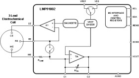 Configurable AFE for Low Power H2S and CO Sensing Applications
