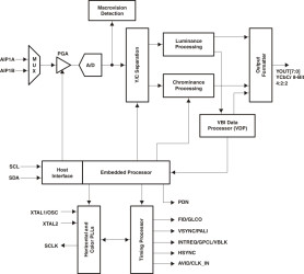 Ultralow-Power NTSC/PAL/SECAM Video Decoder