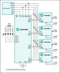 MAX14830 Quad Serial UART with 128-Word FIFOs