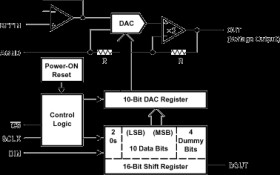 10-bit, single-channel, low-power DAC with 12.5us settling time and power-on reset