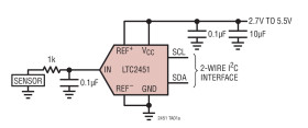 Ultra-Tiny, 16-Bit ΔΣ ADC with IC Interface
