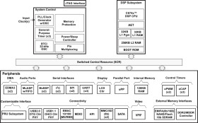 Low power C674x floating-point DSP- 456MHz, SATA