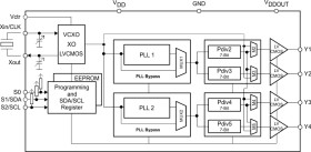 Programmable 2-PLL clock synthesizer with spread spectrum capability