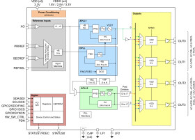 Ultra-low jitter clock generator with network synchronization and BAW technology