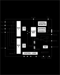LCMOS, High Speed, 4-Channel 10-Bit ADC