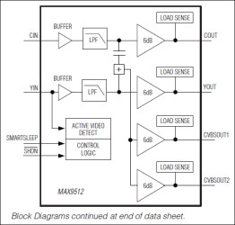 Video Filter Amplifier with SmartSleep and Y-C Mixer Circuit