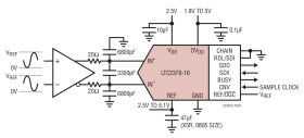 16-Bit, 250ksps, Low Power SAR ADC with 97dB SNR