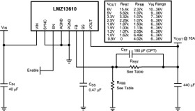 10A SIMPLE SWITCHER® Power Module with 36V Maximum Input Voltage