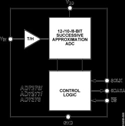 3 MSPS, 12-Bit ADC in 8-Lead MSOP and 6-Lead TSOT
