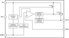 Automotive 500-mA, 10-V, adjustable low-dropout voltage regulator