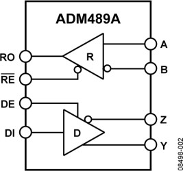 5 V, Slew-Rate Limited, Low Power, 250 kbps, Full Duplex EIA RS-485 Transceiver (with DE/RE)