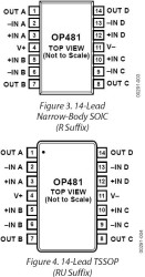 Ultralow Power, Rail-to-Rail Output Operational Amplifier (Quad)
