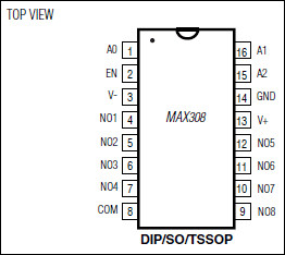 Precision, 8-Channel/Dual 4-Channel, High-Performance, CMOS Analog Multiplexers