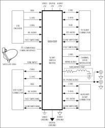 Audio/Video Switch for Three SCART Connectors