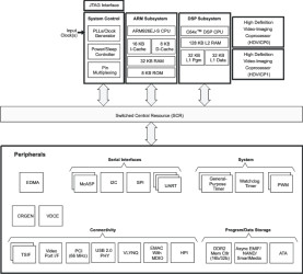 Digital Media System-on-Chip