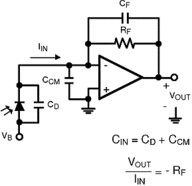 Single, 5-V, 17-MHz, low noise (5.8-nV/√Hz) operational amplifier with shutdown | DDC | 6 | -40 to 125