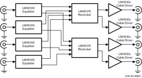 3G HD/SD SDI Low Power reclocker with Eye Monitor and 4:1 input mux