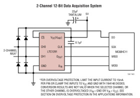 Single Chip 12-Bit Data Acquisition System