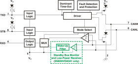 5-V CAN Transceiver With I/O Level Shifting and Supply Optimization