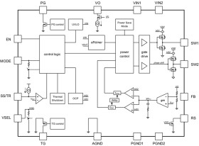 6A, 2.4V-5.5V input, Synchronous step-down converter with PG Output, Adjust. Soft-start and Optional