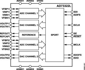 Dual-Channel, 3 V Front-End Processor for General Purpose Applications Including Speech and Telephony