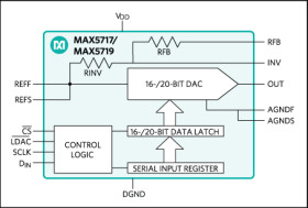 16- and 20-Bit Voltage DACs