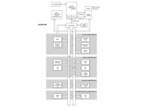 Stellaris LM3S Microcontroller