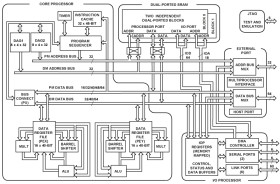 High Performance 32-Bit SHARC DSP, 100 MHz