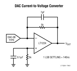 Very High Speed Operational Amplifier