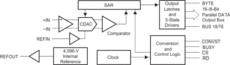 18 Bit 1.25MSPS Parallel ADC W/Ref, Pseudo Bipolar, Fully Differential Input | RGZ | 48 | -40 to 85