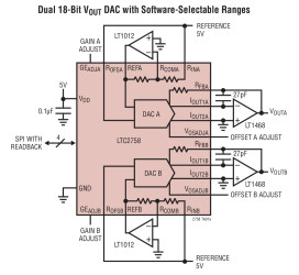 Dual Serial 18-Bit SoftSpan I DACs