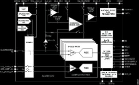 Low-Power, 5-Electrode Electrocardiogram (ECG) Analog Front End with respiration measurement and pace detection)
