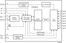 Remote 8-bit I/O expander for I²C‑bus with interrupt