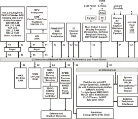 Digital Media Processor