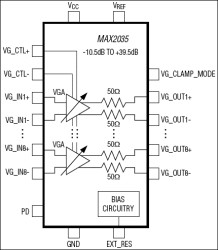 Ultrasound Variable-Gain Amplifier