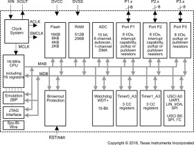 16 MHz MCU with 2KB Flash, 256B SRAM, UART/SPI/I2C, timer