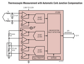 Multi-Sensor High Accuracy Digital Temperature Measurement System with EEPROM