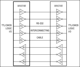 ±15kV ESD-Protected, EMC Compliant, 230kbps RS-232 Serial Port for Modems