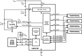 Quad channel 27 MHz clock tree driver with I2C interface