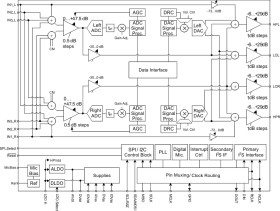 Very-Low-Power Stereo Audio CODEC With PowerTune™ Technology