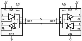 3.3-V RS-485 transceiver with 1.65-V I/O supply & selectable data rate