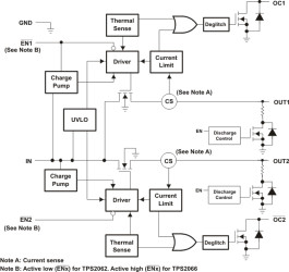 2-ch, 1A loading, 2.7-5.5V, 70mΩ USB power switch, active-low, output discharge