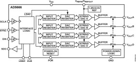 Quad, 16 Bit D/A Converter with 10/°C Max On-Chip Reference in 14-Lead TSSOP