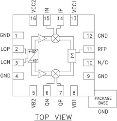 SiGe Direct Modulator SMT, 250 - 3800 MHz