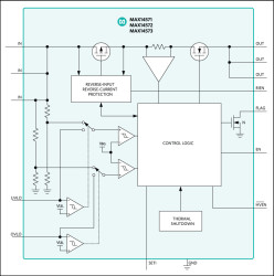 Adjustable Overvoltage and Overcurrent Protectors with High Accuracy