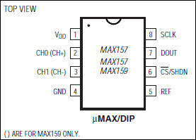 2.7V, Low-Power, 2-Channel, 108ksps, Serial 10-Bit ADCs in 8-Pin µMAX