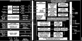Integrated Multi-Format SDTV/HDTV Video Decoder and RGB Graphics Digitizer