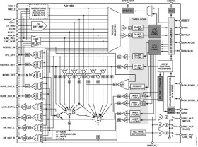 AC'97 2.3 SoundMAX Codec