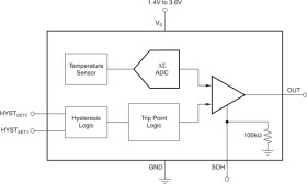 Factory Programmed Temperature Window Comparator