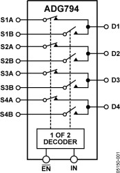 Low Voltage, 300 MH Quad 2:1 Mux Analog HDTV Audio/Video Switch